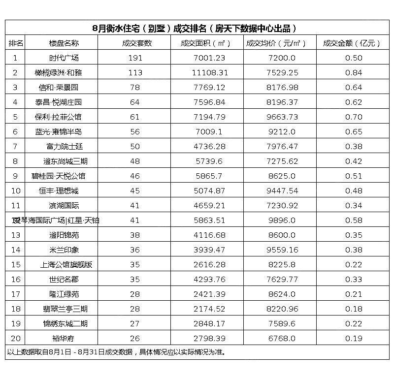 衡水新房价格实时查询