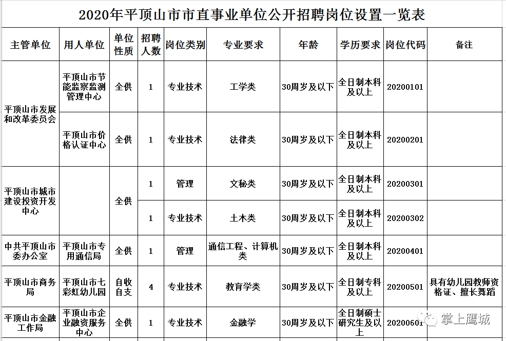 “平顶山近期职位招募汇总”