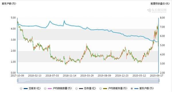 曲靖最新油价变动资讯