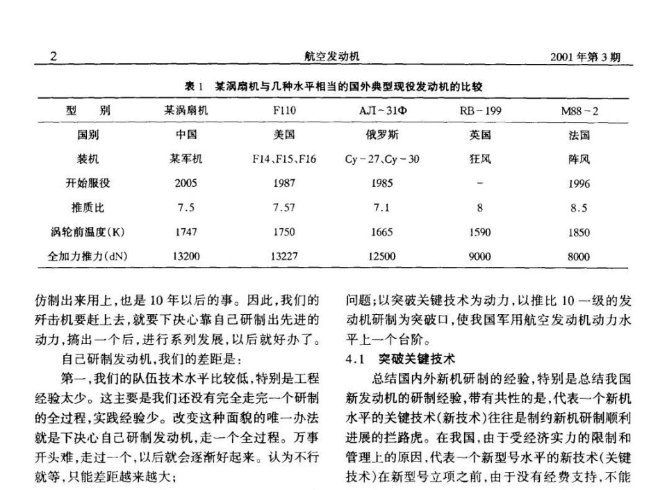 涡扇20最新动态揭晓