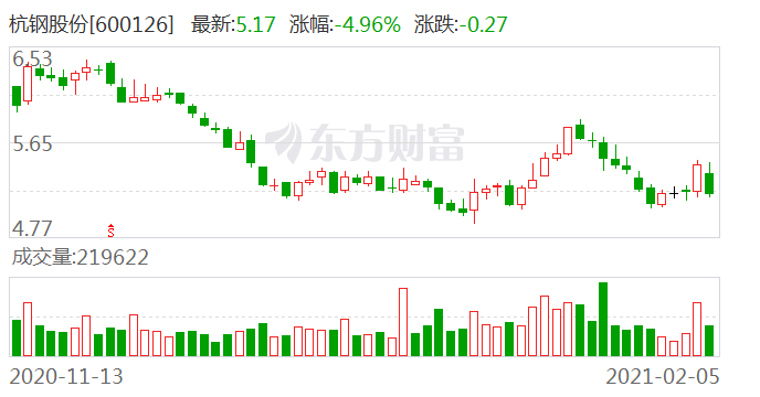 杭钢股份重组动态发布