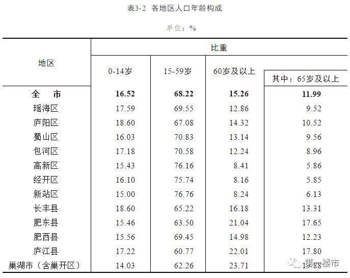 盐城干部任命信息公告