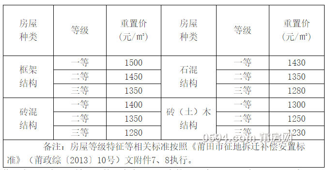 资阳搬迁赔偿标准最新公布