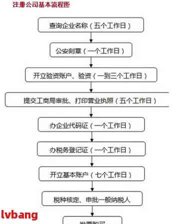 最新注册公司流程及费用