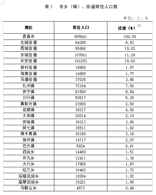 国内资讯 第64页