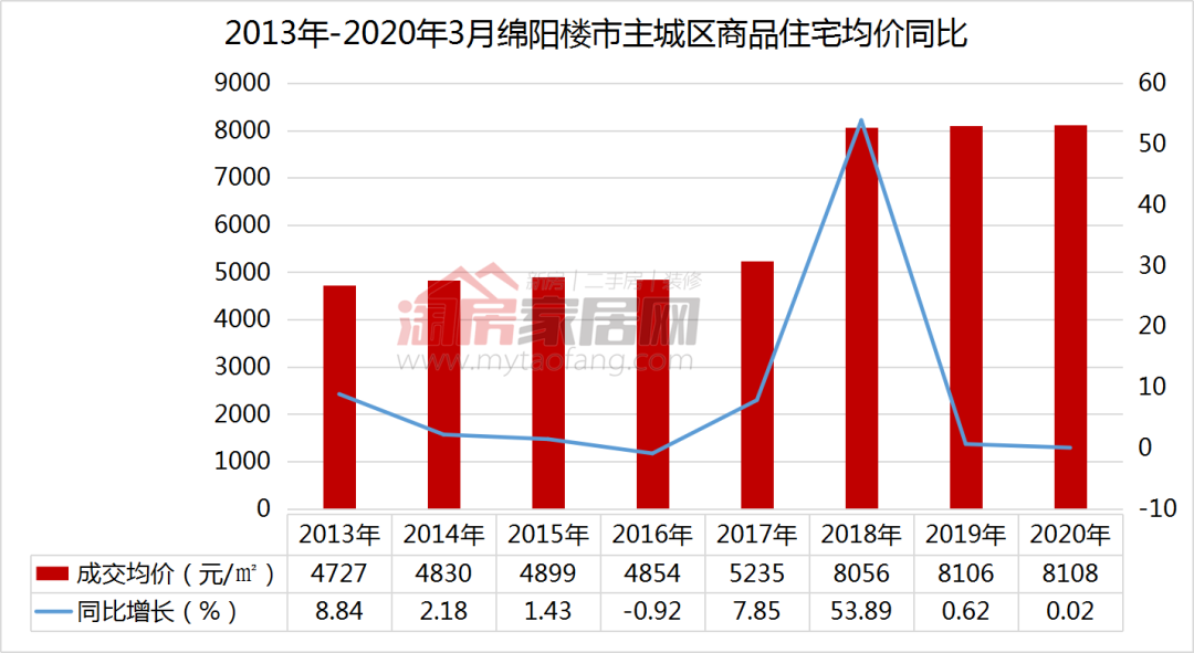 绵阳楼市新盘报价一览