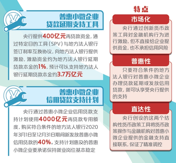 最新商业贷款政策解读