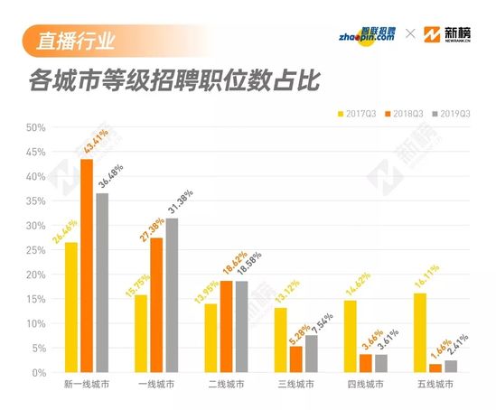 南漳人才市场最新职位发布