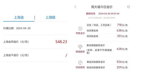 “实时黄金价格查询”