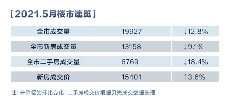 二手房交易资讯速递