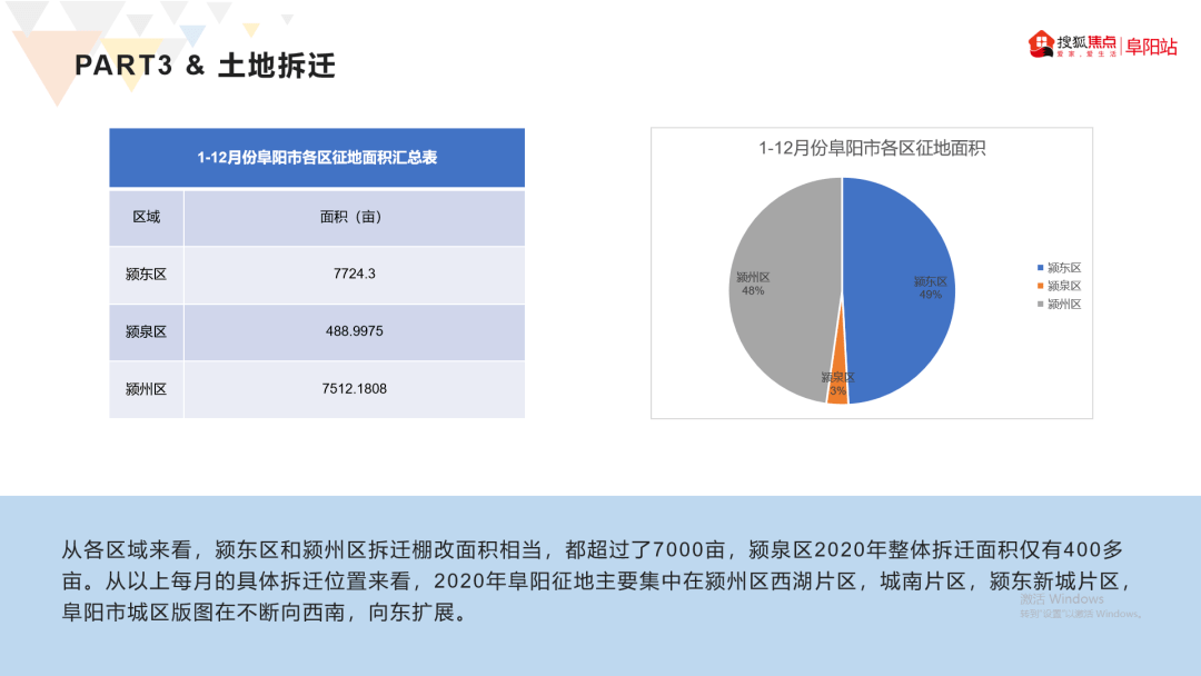 “阜阳房地产市场最新价格动态”