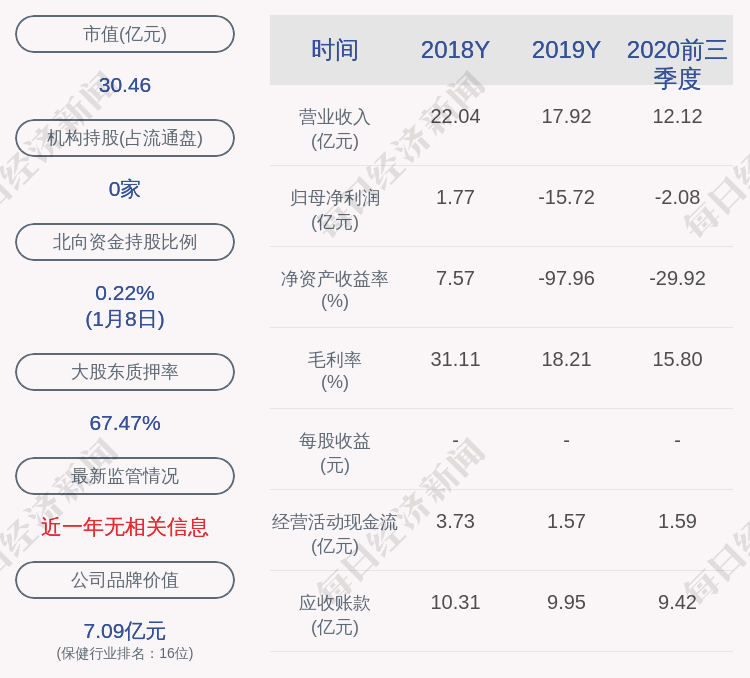 宜华健康最新资讯发布