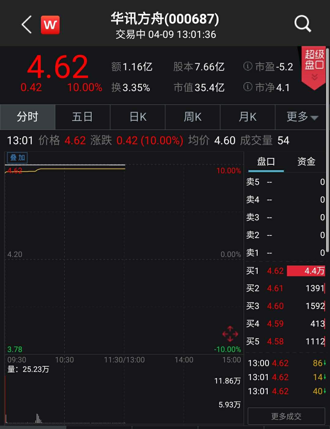 华讯方舟最新资讯速递