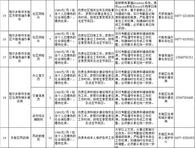 东胜职位更新速递