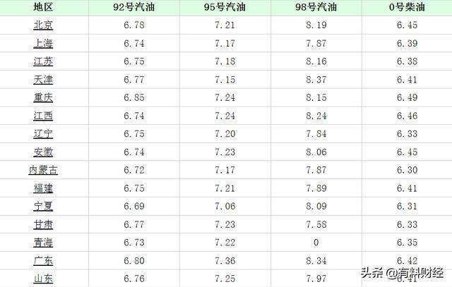 “重庆油价实时查询”