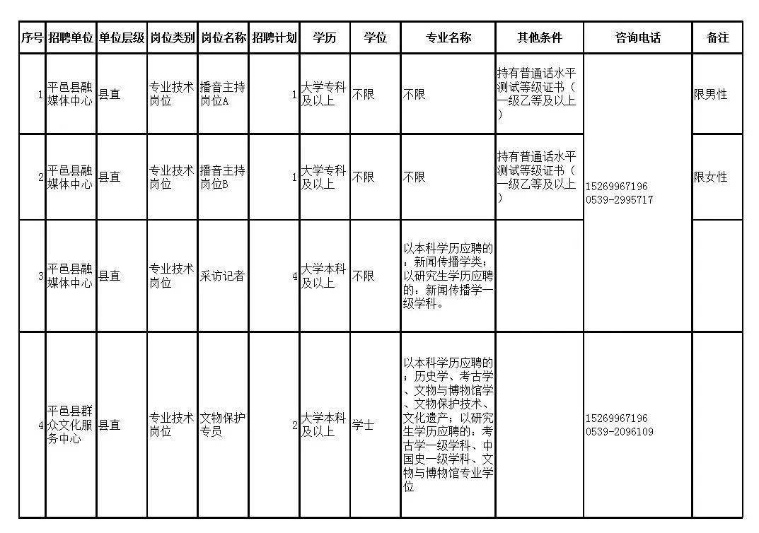 【平邑地区】最新发布：司机职位热招中，速来查看招聘详情！