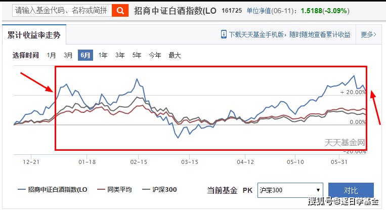 鹏华中国50指数基金最新一期净值揭晓，实时追踪投资脉搏