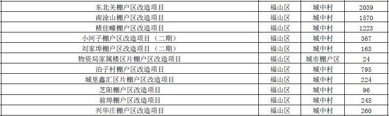 龙口老城区棚户区改造进展速览：最新动态一览无遗