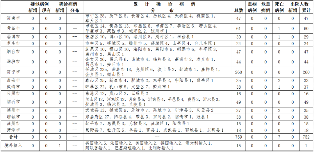 甘肃疫情实时播报：今日新增病例详情揭晓