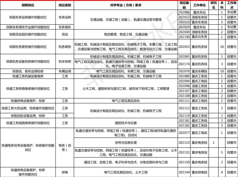 重庆地区最新招聘资讯平台大汇总