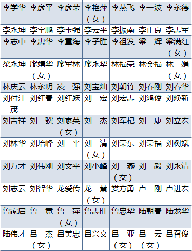 国际瞭望 第55页