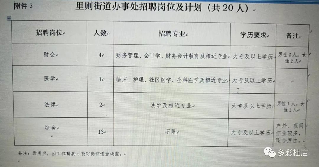 申港街道人才招募季：最新职位汇总来袭！