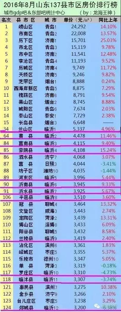 蒙阴地区最新房价动态盘点