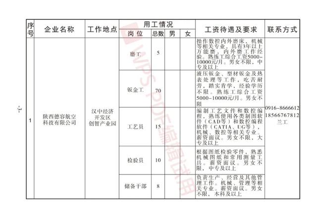 榆中县最新一波人才招聘信息速览