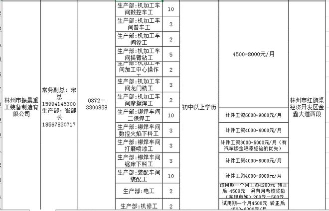 林州人才市场新鲜速递：最新招聘资讯汇总