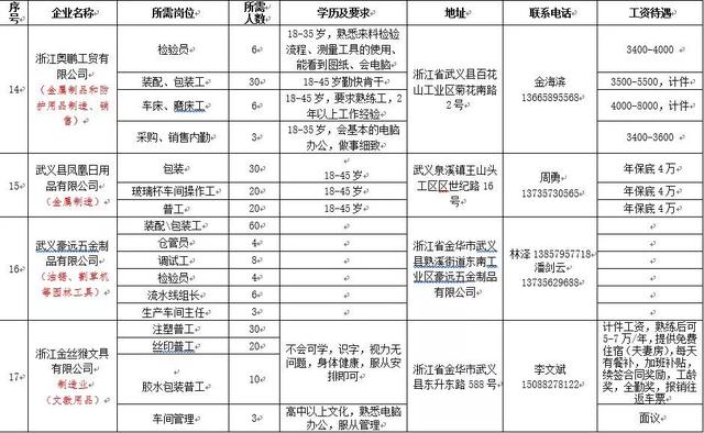 陇县招聘快讯：最新职位汇总，不容错过的就业机会一览