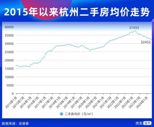 杭州楼市最新行情：揭秘杭城房价走势动态