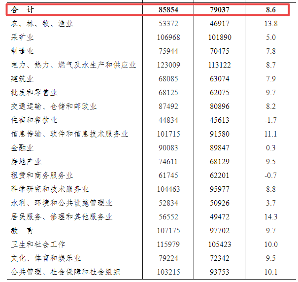 轻触即达，尽享最新精彩瞬间