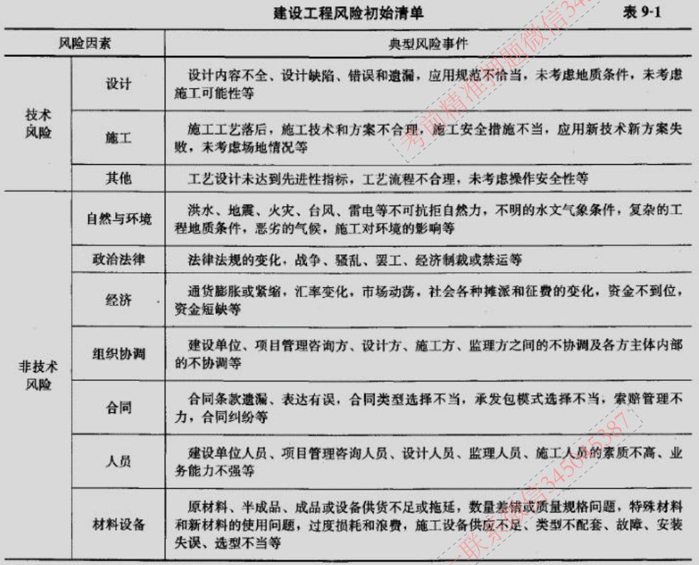 最新发布：监理工程师初始注册信息公示公告