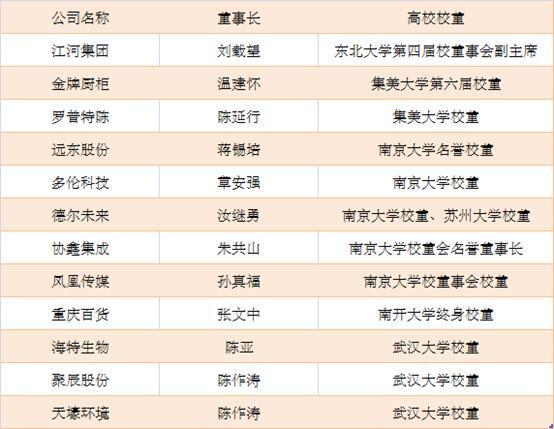 最新揭晓！武汉大学校董阵容大更新，揭秘新一届董事会成员名单