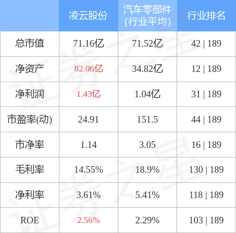 凌云股份资讯速递