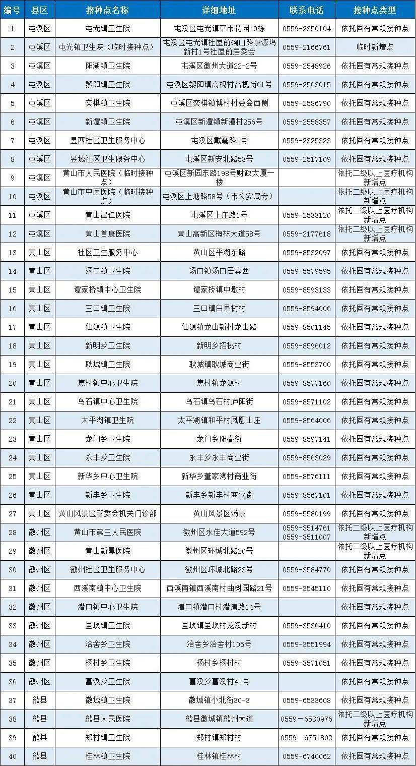 科技新知 第49页