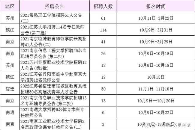 海南三亚地区最新就业岗位汇总，速来查看！