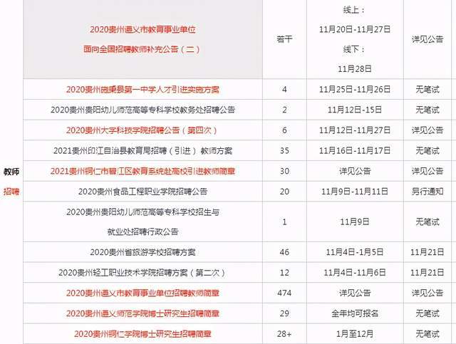 枫泾地区最新职位招聘汇总发布