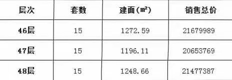 昭通市最新房地产市场价格动态一览