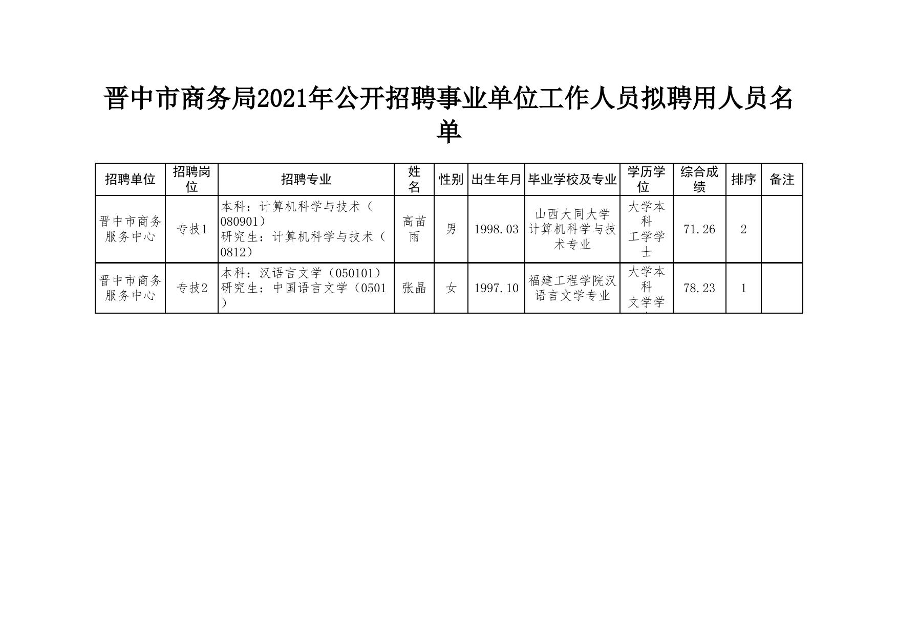 晋中市最新人才招聘信息汇总发布