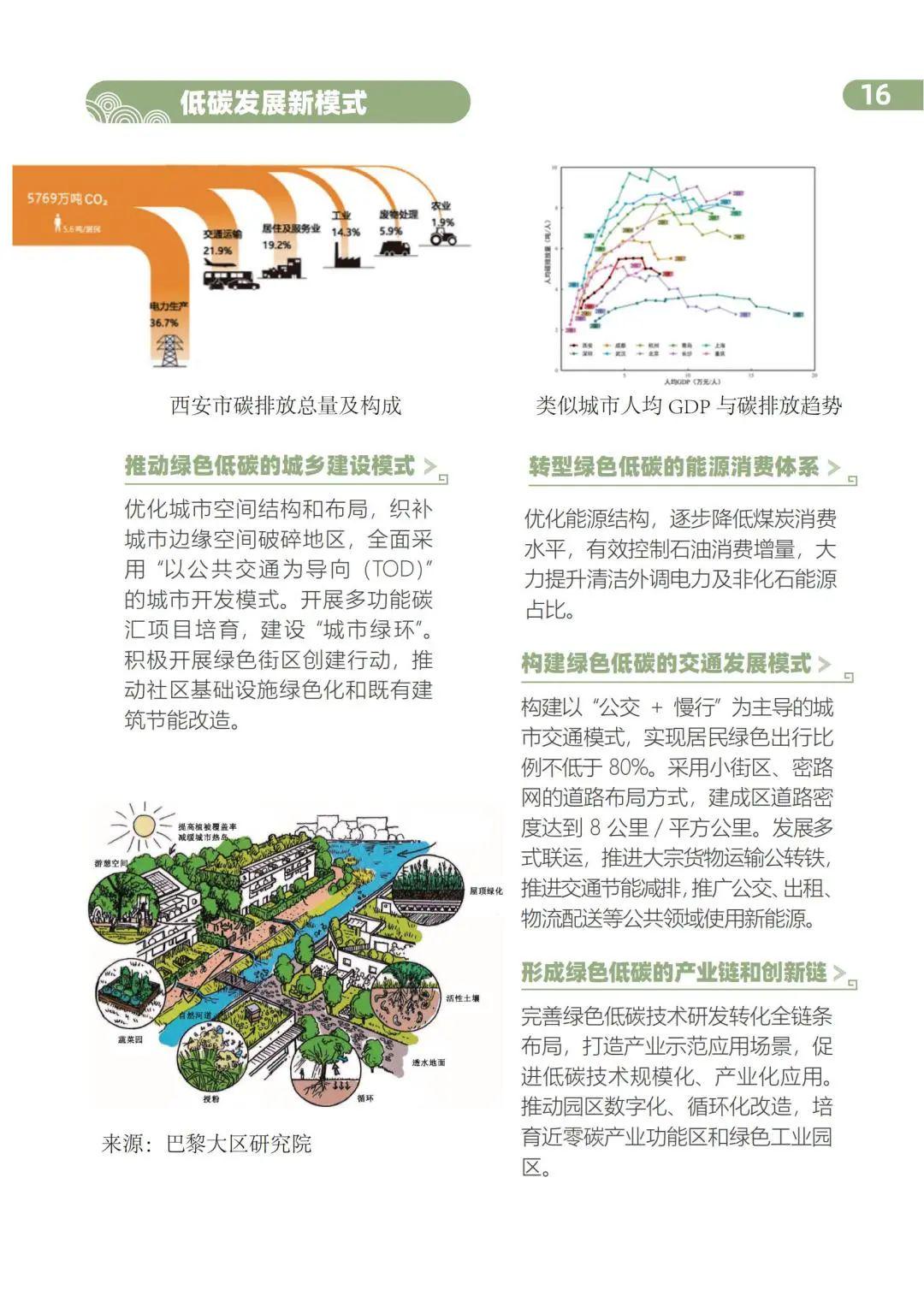 陕西全域发展新蓝图：全省最新规划全解读