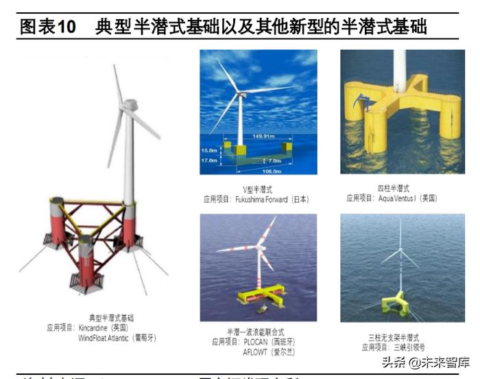 最新资讯：浮沉式动力发电技术进展与行业动态解析