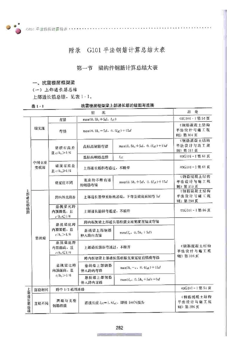 最新版G101钢筋设计规范配套图集详尽解析