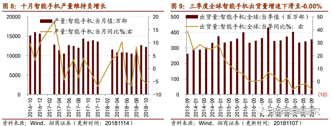 洞察前沿：当前热门行业高收益商机一览