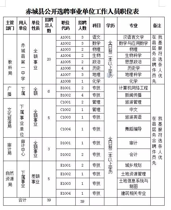 张北县最新人才招聘信息汇总发布