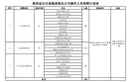 揭秘长油集团最新动态：官方公告全解析