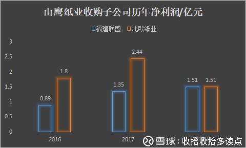 山鹰纸业黄冈分公司最新动态解析