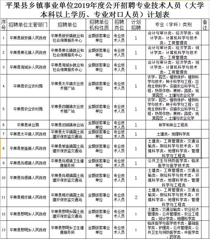 平果兼职资讯速递：最新岗位任你选，灵活就业好时机！