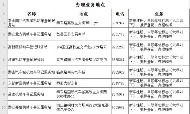 泰安市最新公布车辆购置税缴纳服务点汇总一览