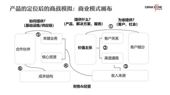 前沿商业模拟体验：揭秘最新模拟经营策略与技巧